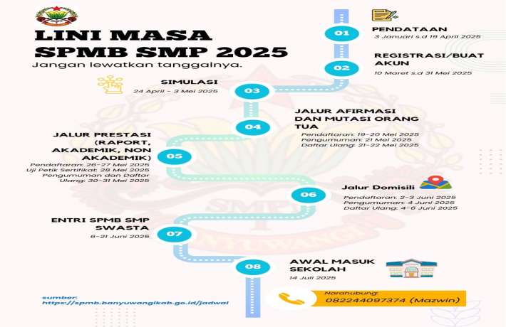 Sistem Penerimaan Murid Baru SMPN 1 Banyuwangi